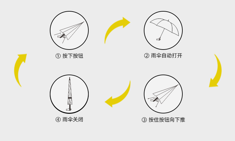 产品详情页-2098-国产精品无码无在线观看蜜桃开碳纤维直骨伞---副本_09